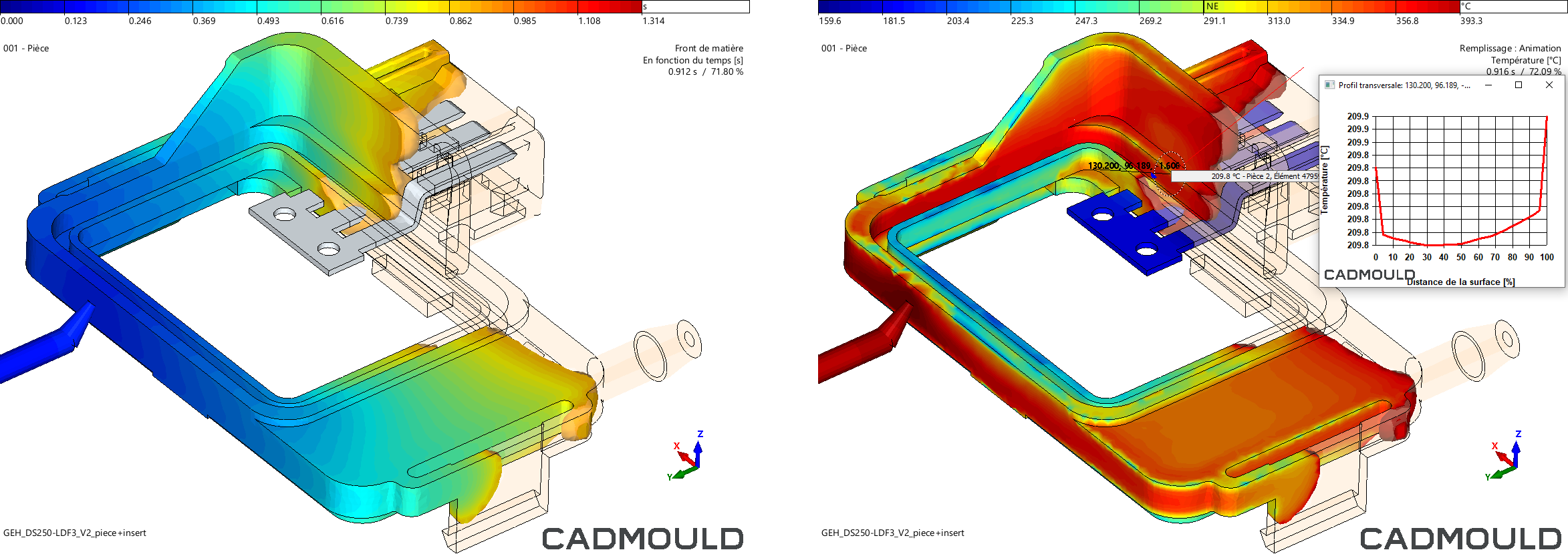 Simulation du remplissage avec surmoulage d'inserts