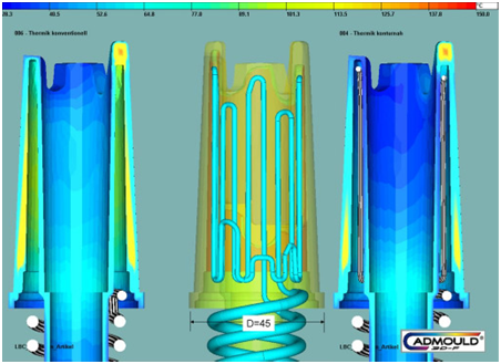 Conformal Cooling avec Cadmould 3D-F