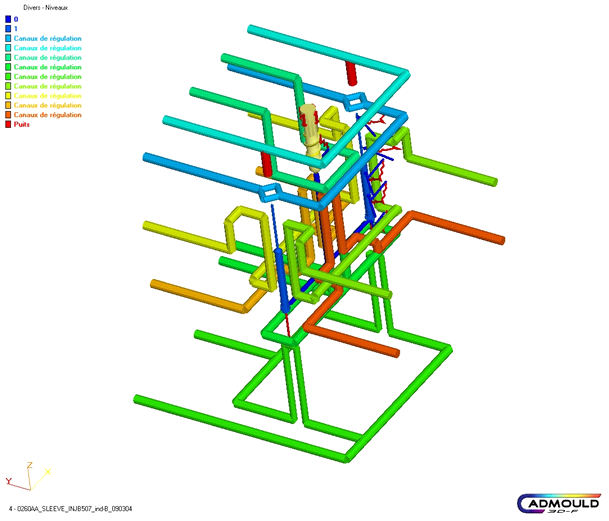 Cadmould 3D-F : Simulation Perouse Medical