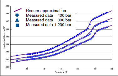 Approximation en utilisant la loi de Renner