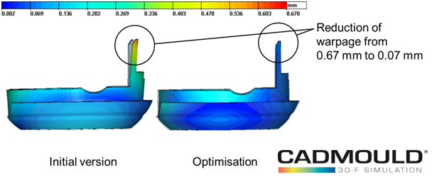 VARIMOS : Comparaison entre les paramètres initiaux et optimisés VARIMOS : Comparaison entre les paramètres initiaux et optimisés