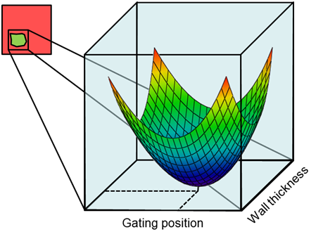 VARIMOS : Optimisation mathématique VARIMOS : Optimisation mathématique